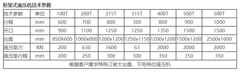 框架式液壓機(jī)技術(shù)參數(shù)