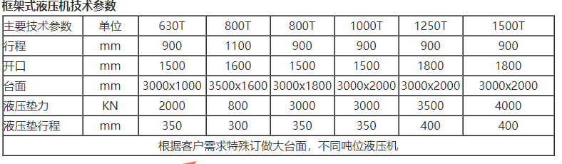 框架式液壓機技術(shù)參數(shù)
